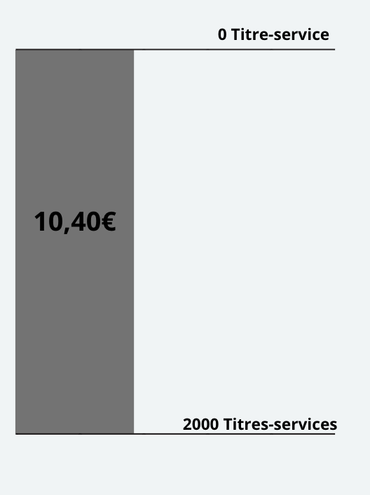 Prix des titres réformés en 2025